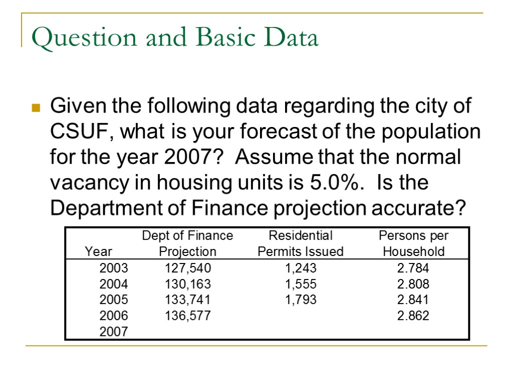 Question and Basic Data Given the following data regarding the city of CSUF, what